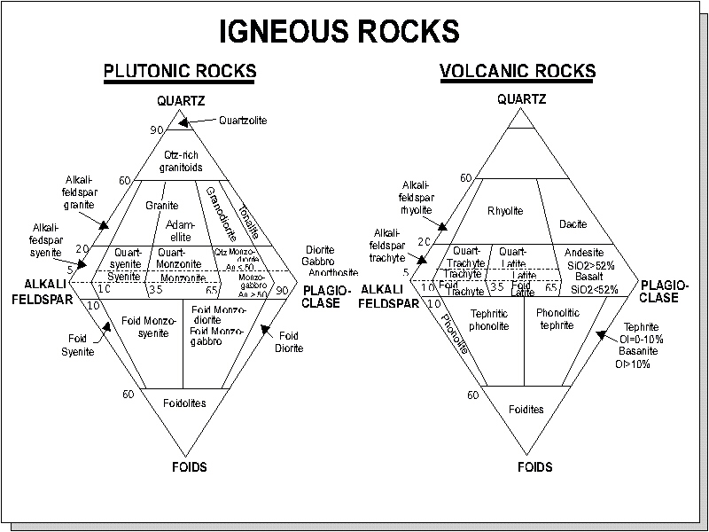 granite classification