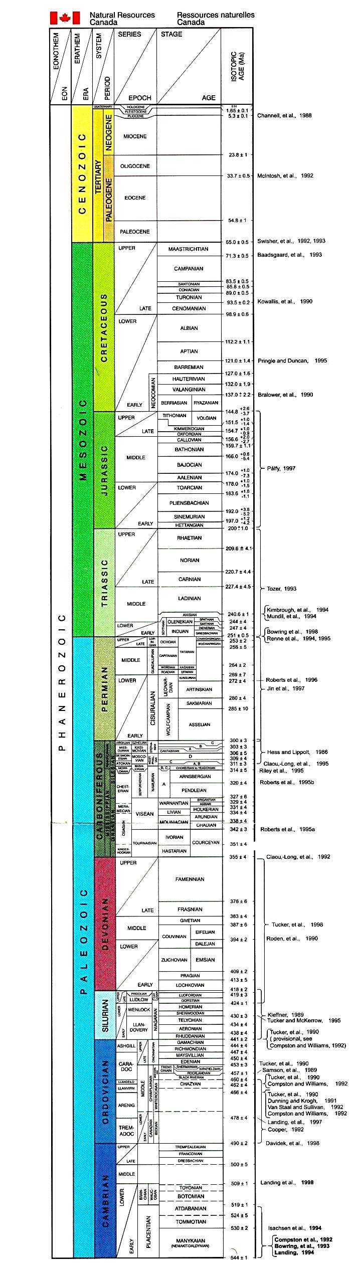 (Pdf) Quartz Composer Manual : (Vol 0.1) Google Installation Instructions Rtf 6Th (Download)