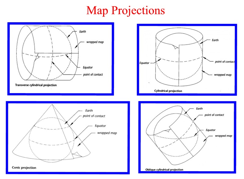 Define Cylindrical Projection Map