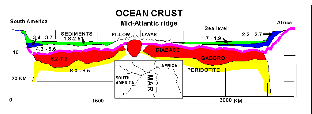 Seismic Structure of Oceanic Crust