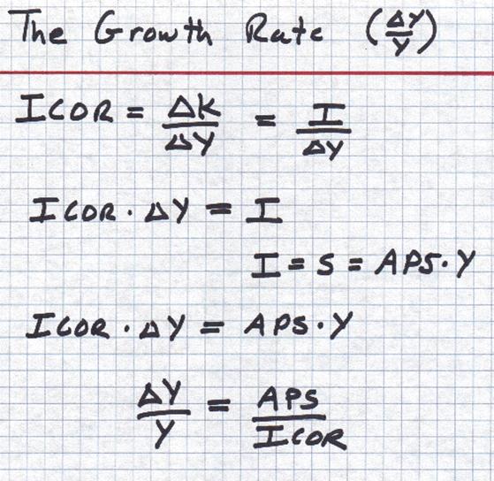 Incremental Capital Output Ratio (ICOR): Definition and Formula