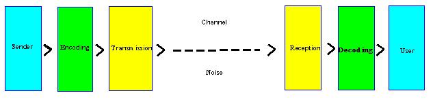 Channel Model