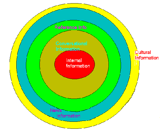 Sauls Model