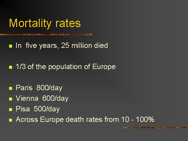 mortality-rates