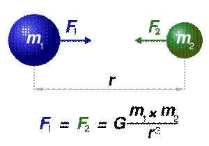 gravitation3