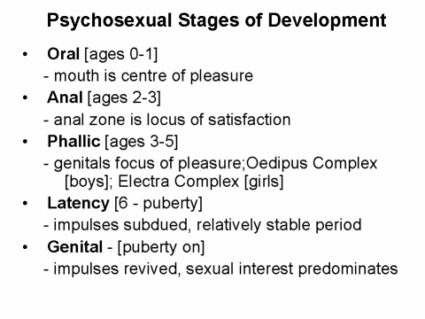 😊 The 5 Psychosexual Stages. What Are The Five Stages Of Psychosexual ...