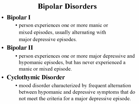 Bipolar Disorders