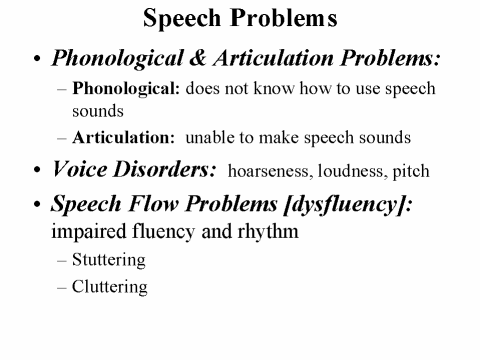 speech problem meaning