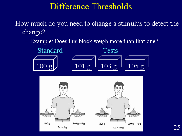 difference threshold examples psychology