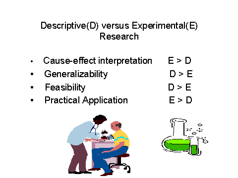 experimental study vs descriptive study