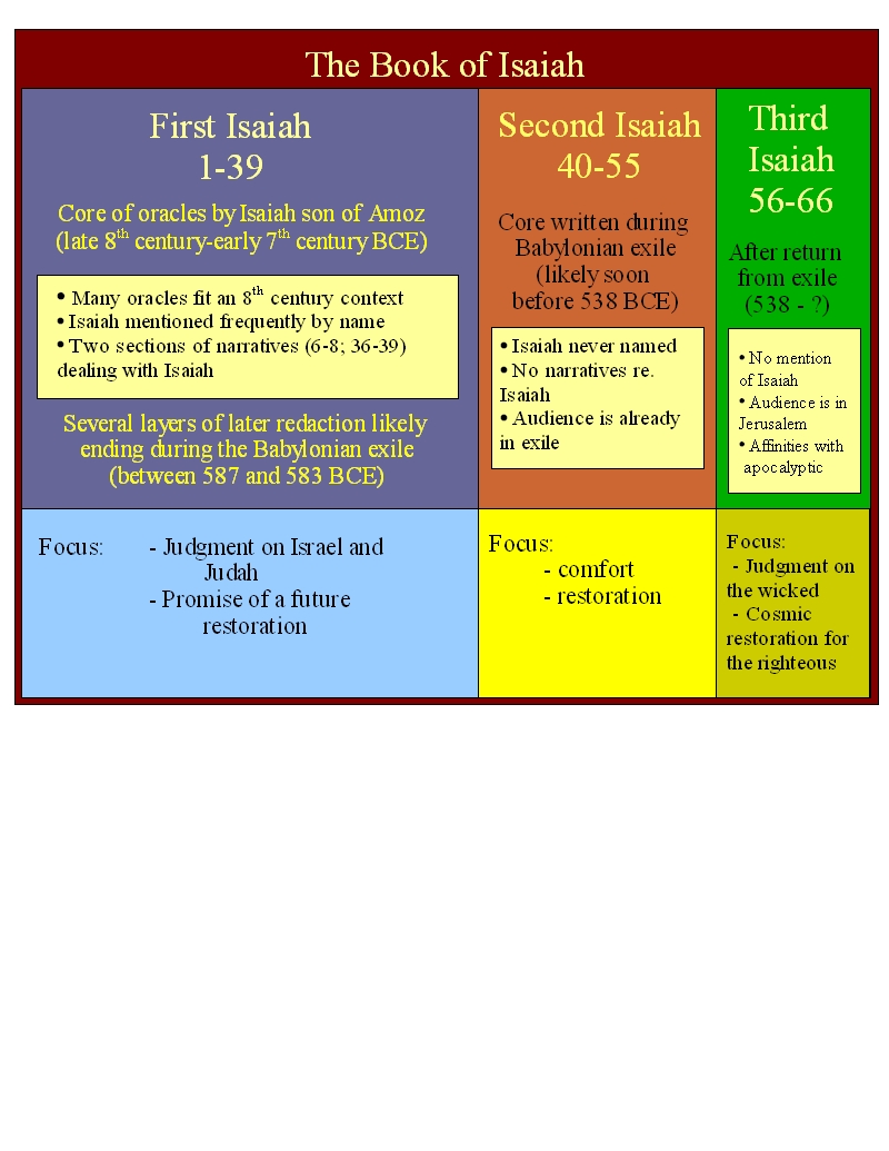 Ian w scott the book of isaiah an interactive outline